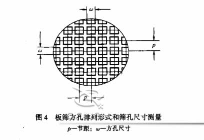 標準篩的網孔測量方法